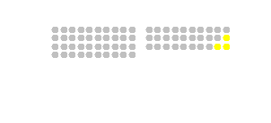 Seating chart