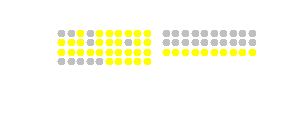 Seating chart