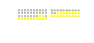 Seating chart